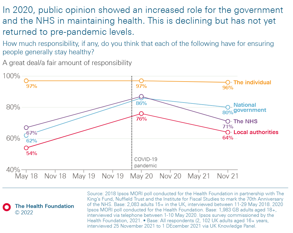 figure 1 health foundation